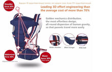 Load image into Gallery viewer, Classic 9 in 1 Ergonomic Baby Carrier Backpack Hipseat 0-36 months - smilybee